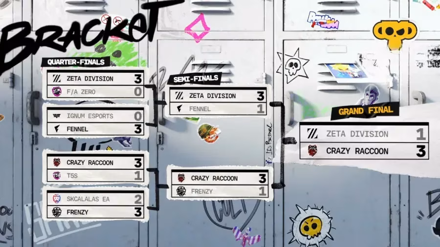 i-survived-the-brawl-stars-august-2026-finals-and-only-cried-twice-image-2