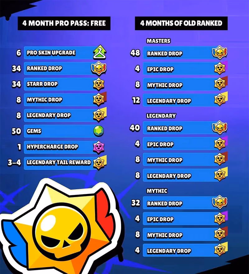 brawl-stars-pro-pass-and-ranked-overhaul-what-2026-competitors-need-to-know-image-2