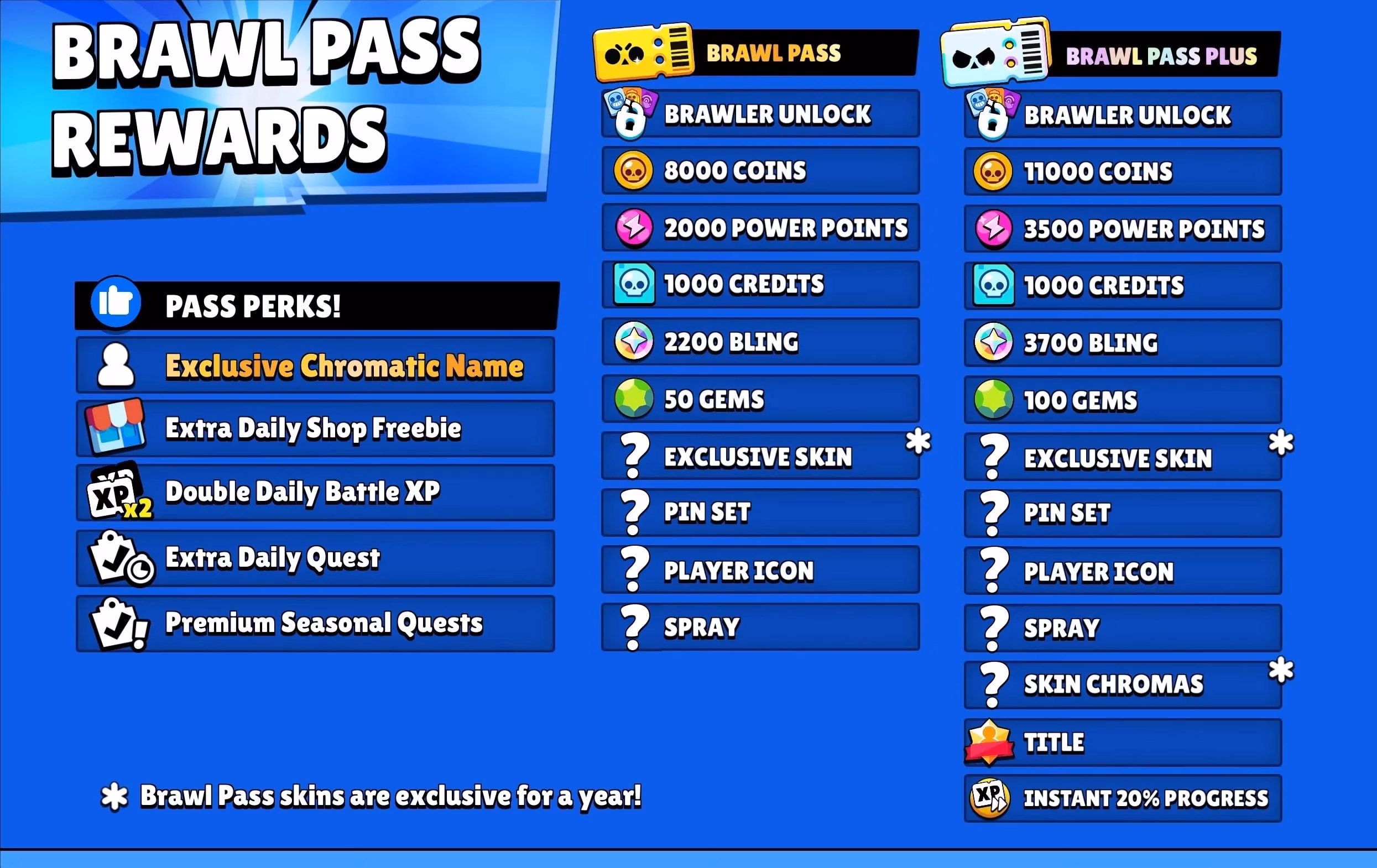ultimate-guide-to-brawl-stars-store-codes-2025-image-2
