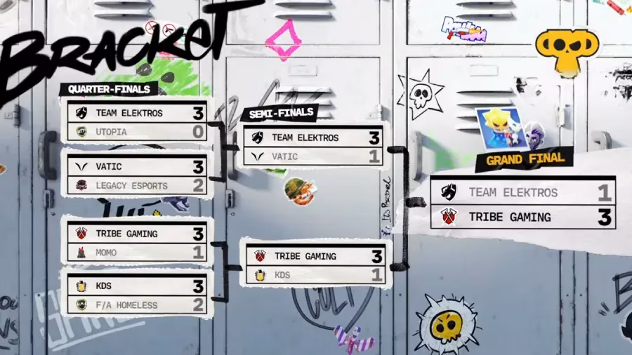 i-survived-the-brawl-stars-august-2026-finals-and-only-cried-twice-image-5