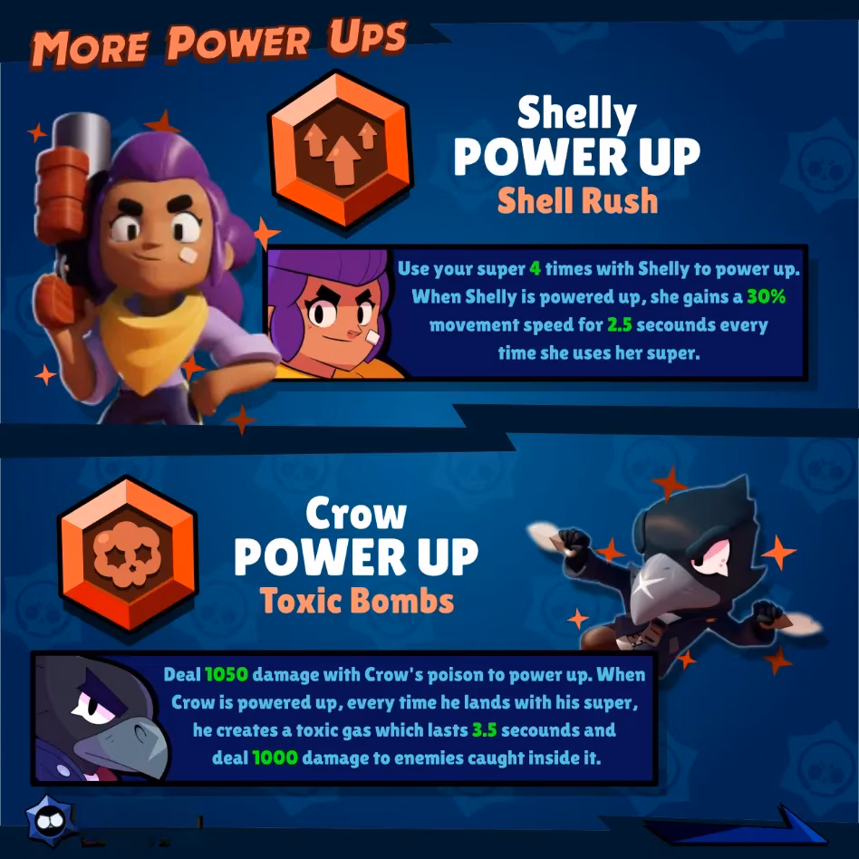 ultimate-guide-to-brawl-stars-spongebob-skins-2025-image-2